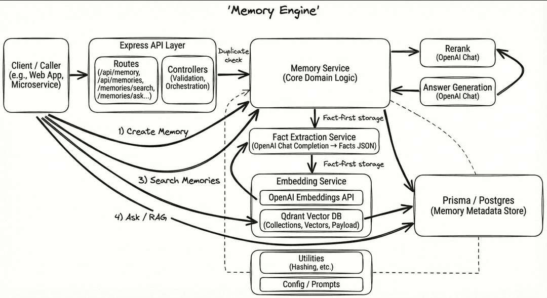 Memory Engine